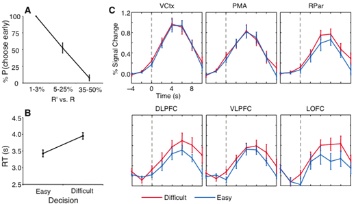 Fig-3-Temporal-unequal-rewa.gif