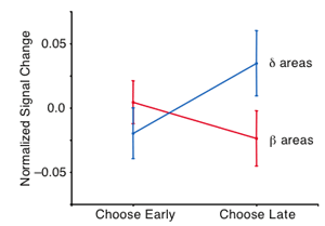 fig-4-temporal-unequal-rewa.gif